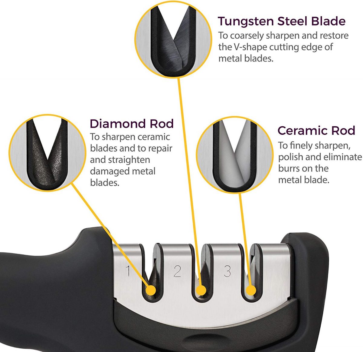 Knife Sharpener 3 Stages – Professional 2